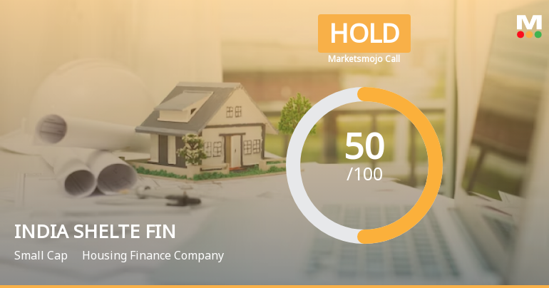 India Shelter Finance Corporation Ltd is Rated Hold