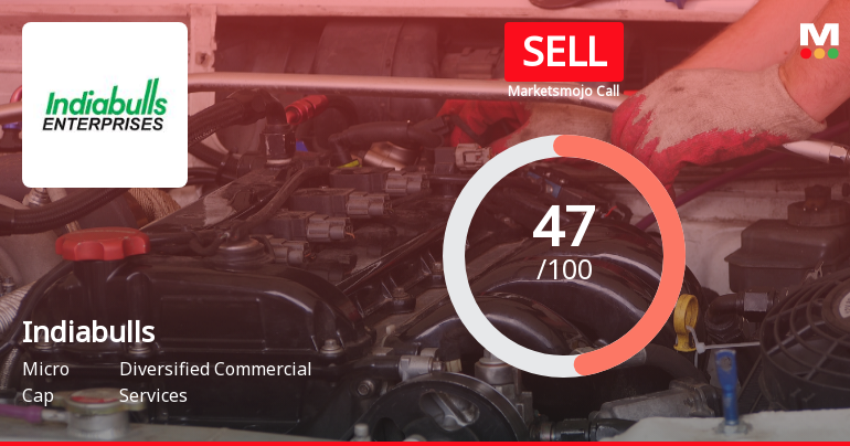 Indiabulls Limited Downgraded to Sell Amid Technical Weakness and Valuation Concerns