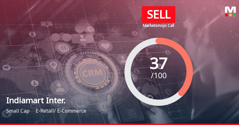 Indiamart Intermesh Ltd is Rated Sell