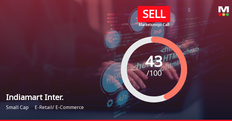 Indiamart Intermesh Ltd is Rated Sell