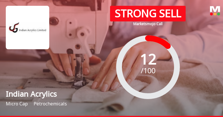 Indian Acrylics Ltd is Rated Strong Sell