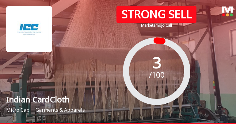 Indian Card Clothing Company Ltd is Rated Strong Sell