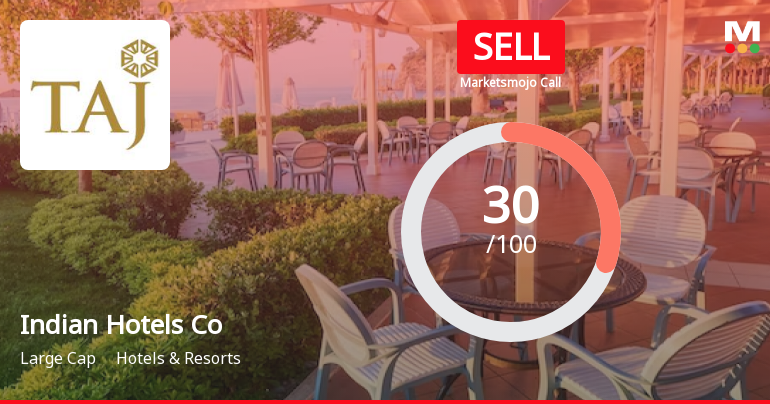 Indian Hotels Co Ltd is Rated Sell