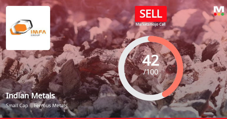 Indian Metals & Ferro Alloys Ltd is Rated Sell