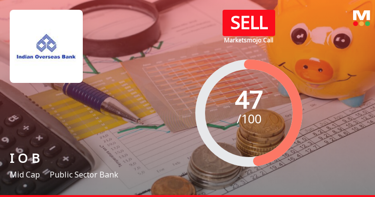 Indian Overseas Bank is Rated Sell