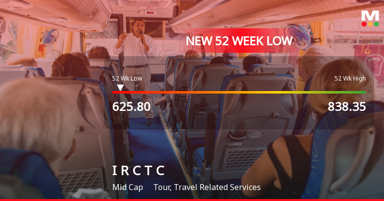 Indian Railway Catering & Tourism Corporation Ltd Hits 52-Week Low at Rs.625.8