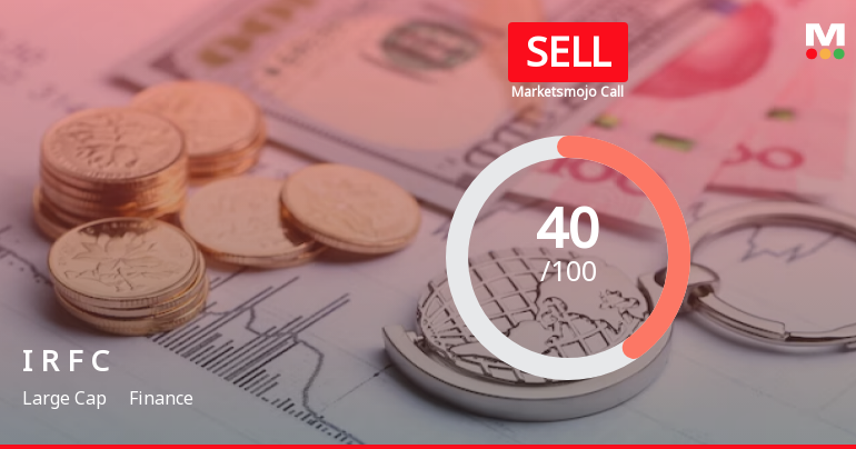 Indian Railway Finance Corporation Ltd is Rated Sell