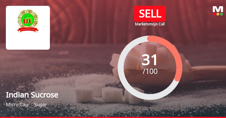 Indian Sucrose Ltd is Rated Sell