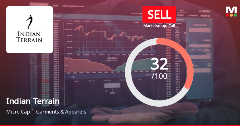 Indian Terrain Fashions Ltd is Rated Sell