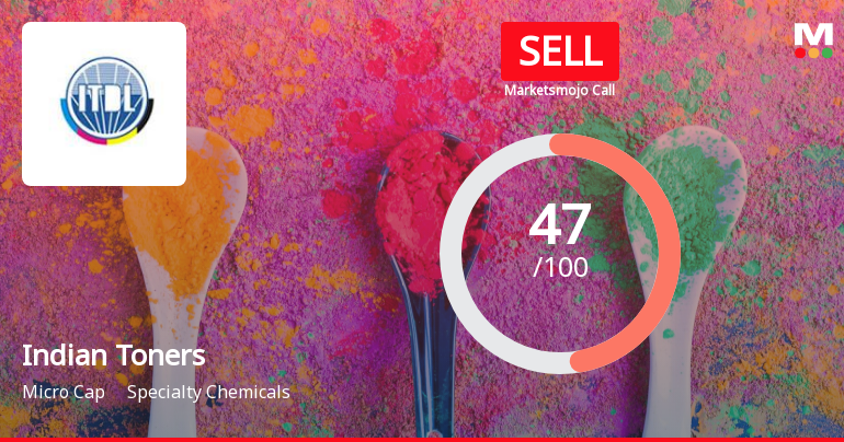 Indian Toners & Developers Ltd is Rated Sell