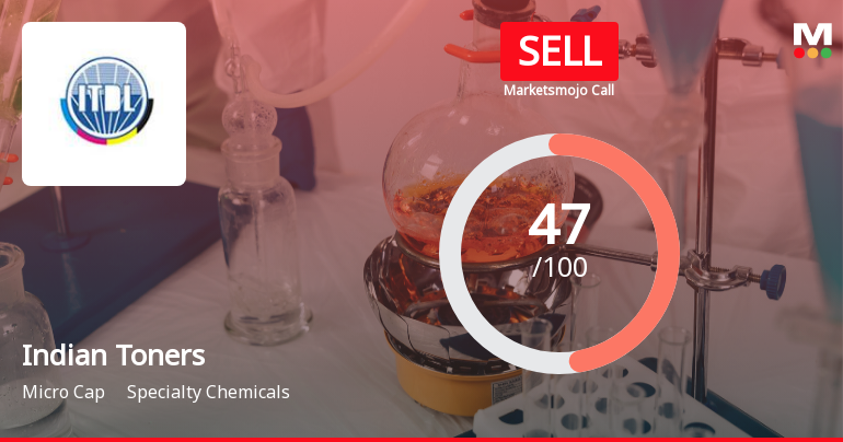 Indian Toners & Developers Ltd Downgraded to Sell Amid Technical Weakness and Flat Financials