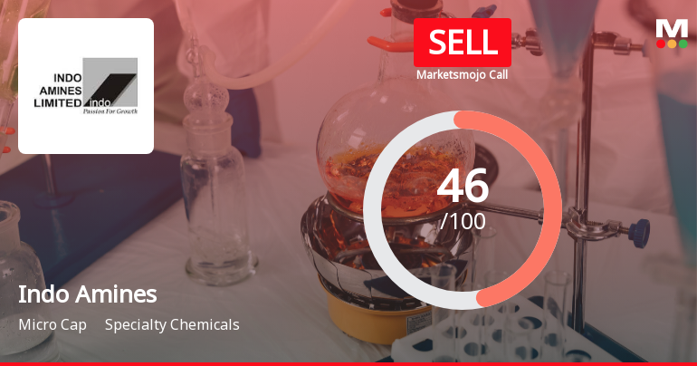 Indo Amines Ltd Downgraded to Sell Amid Technical Weakness and Mixed Financial Signals
