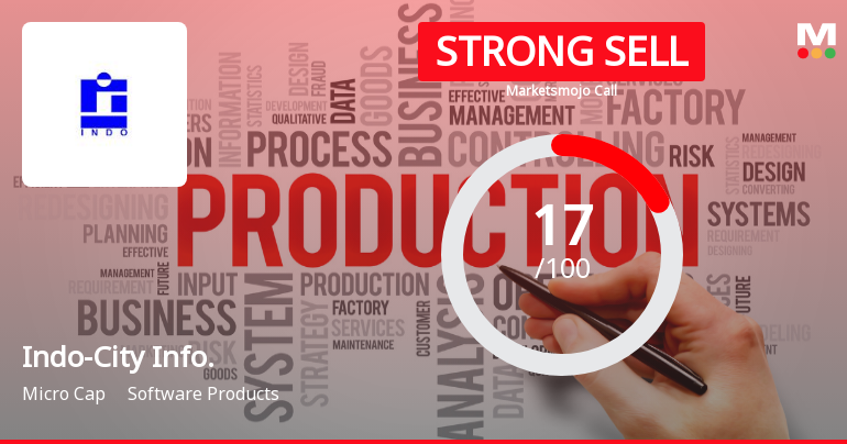 Indo-City Infotech Ltd Downgraded to Strong Sell Amid Weak Fundamentals and Bearish Technicals