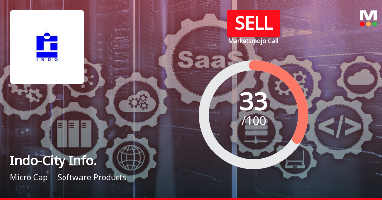 Indo-City Infotech Ltd Upgraded to Sell Amid Mixed Technical and Financial Signals