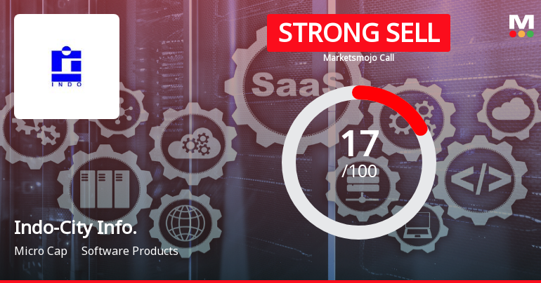 Indo-City Infotech Ltd Downgraded to Strong Sell Amid Weak Fundamentals and Bearish Technicals