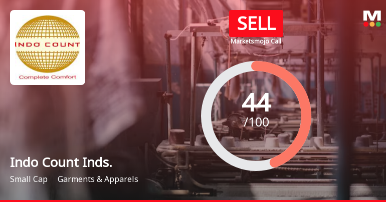 Indo Count Industries Ltd is Rated Sell