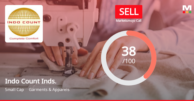 Indo Count Industries Ltd is Rated Sell