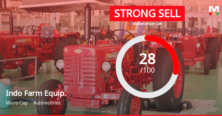 Indo Farm Equipment Ltd is Rated Strong Sell