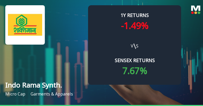 Indo Rama Synthetics (India) Ltd Faces Technical Momentum Shift Amid Bearish Signals