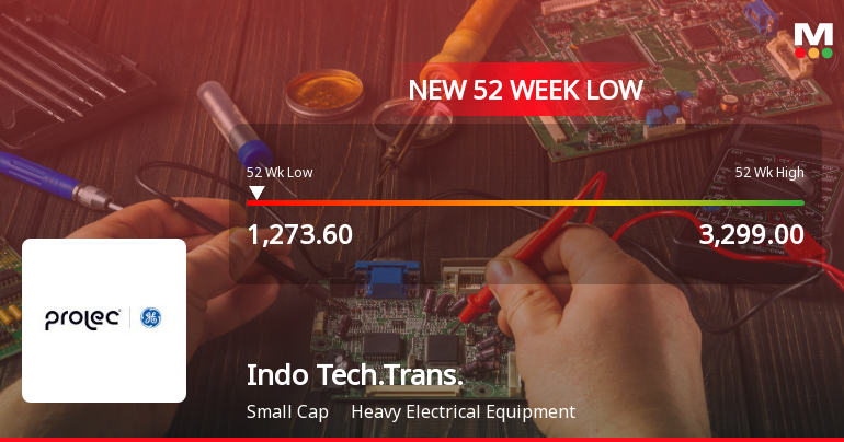 Indo Tech Transformers Ltd Falls to 52-Week Low Amid Market Downturn