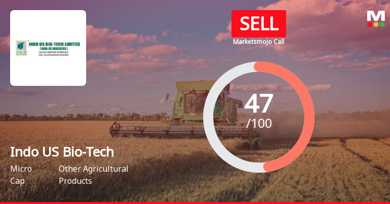 Indo US Bio-Tech Ltd is Rated Sell