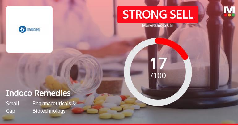 Indoco Remedies Ltd is Rated Strong Sell