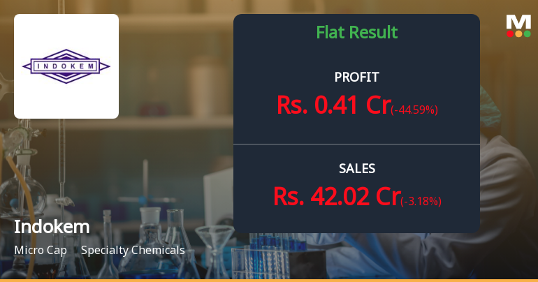Indokem Q3 FY26: Profitability Under Pressure as Operating Margins Collapse to 0.43%