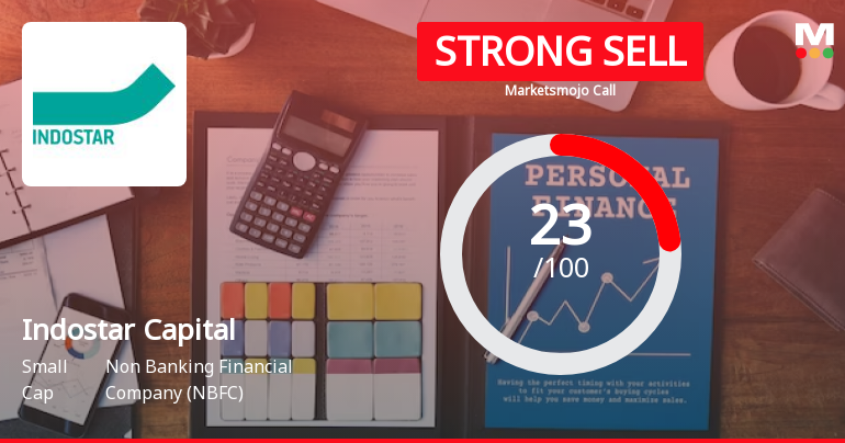 Indostar Capital Finance Ltd is Rated Strong Sell