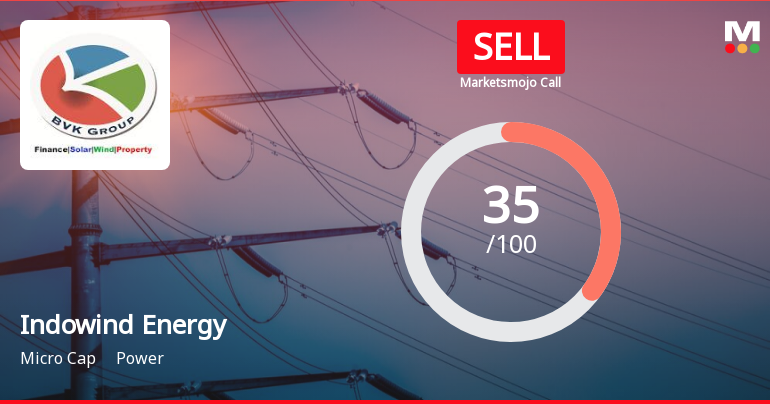 Indowind Energy Ltd is Rated Sell