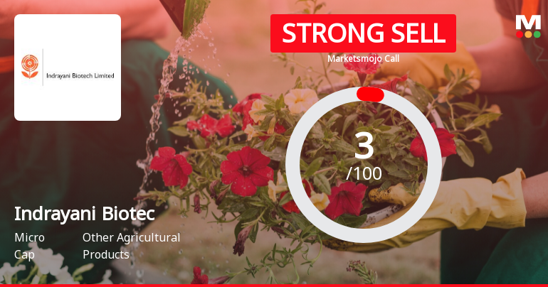 Indrayani Biotech Ltd is Rated Strong Sell