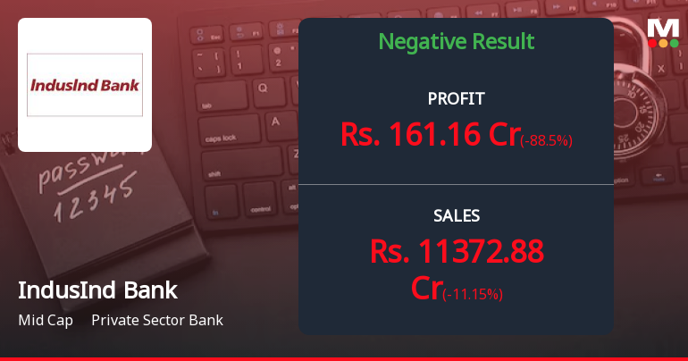 IndusInd Bank Q3 FY26: Asset Quality Concerns Trigger Quarterly Loss