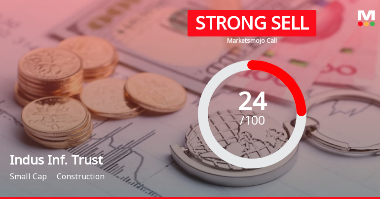 Indus Infra Trust is Rated Strong Sell