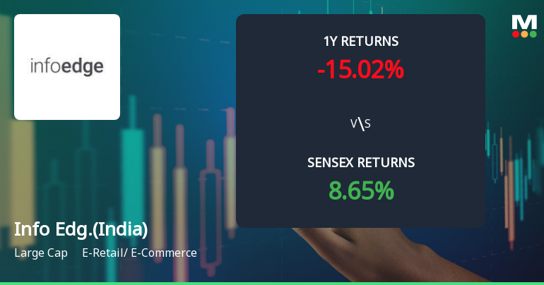 Info Edge (India) Ltd Faces Bearish Momentum Amid Technic...