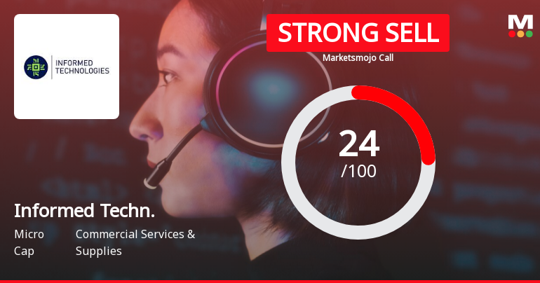 Informed Technologies India Ltd is Rated Strong Sell