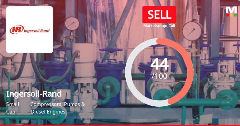Ingersoll-Rand (India) Ltd is Rated Sell