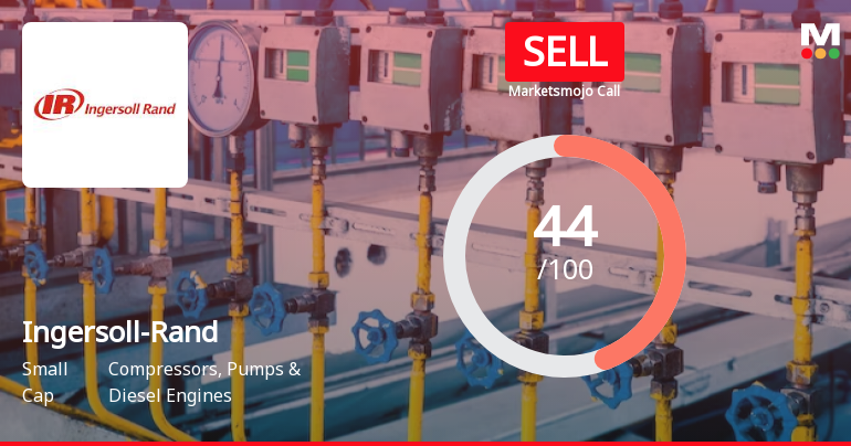 Ingersoll-Rand (India) Ltd is Rated Sell