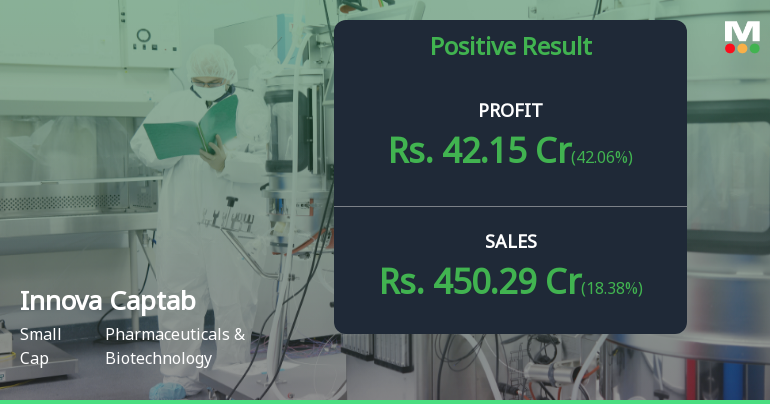 Innova Captab Q3 FY26: Strong Revenue Surge Masks Margin Pressures and Valuation Concerns