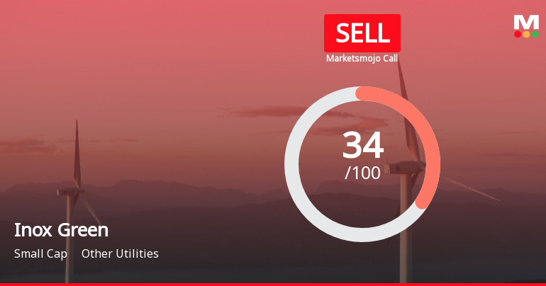 Inox Green Energy Services Ltd is Rated Sell