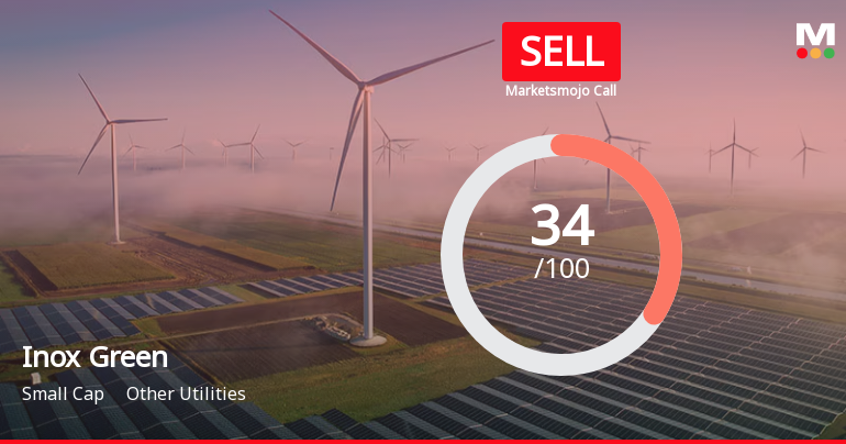 Inox Green Energy Services Ltd Upgraded to Sell on Mixed Financial and Valuation Signals