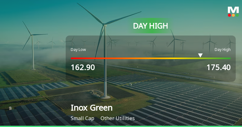 Inox Green Energy Services Ltd Hits Intraday High with 8.83% Surge on 22 Jan 2026