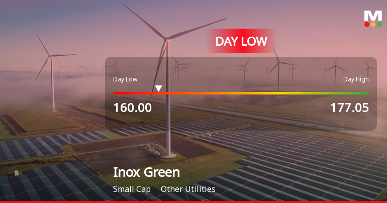 Inox Green Energy Services Ltd Hits Intraday Low Amid Price Pressure