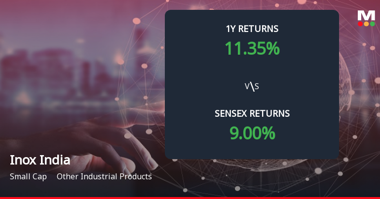 Inox India Ltd Forms Death Cross, Signalling Potential Bearish Trend