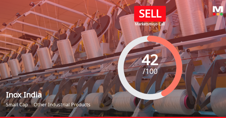 Inox India Ltd Downgraded to Sell Amid Technical Weakness and Valuation Concerns