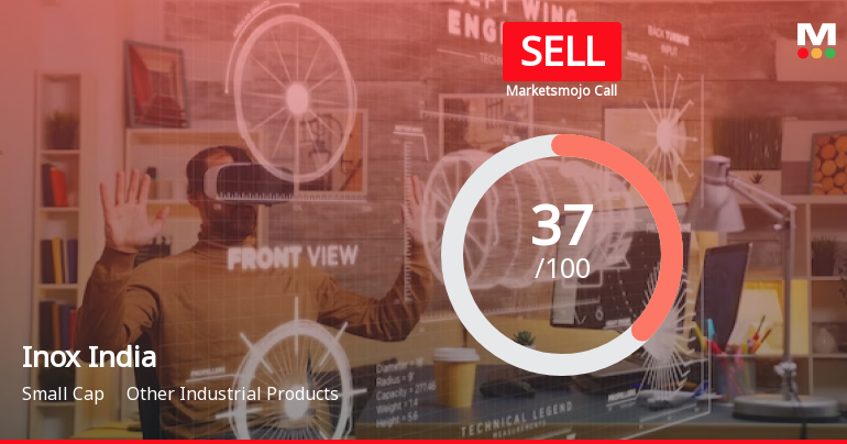 Inox India Ltd is Rated Sell by MarketsMOJO