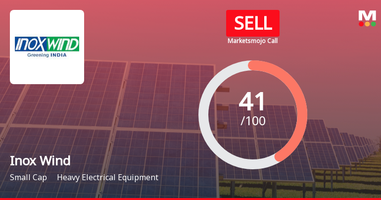Inox Wind Ltd is Rated Sell