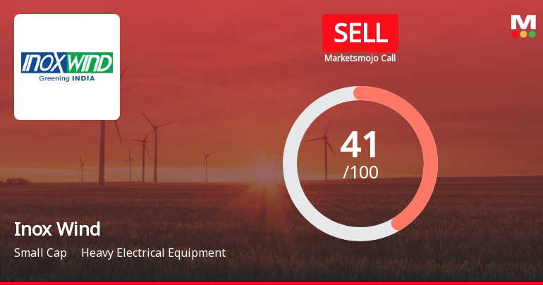 Inox Wind Ltd is Rated Sell