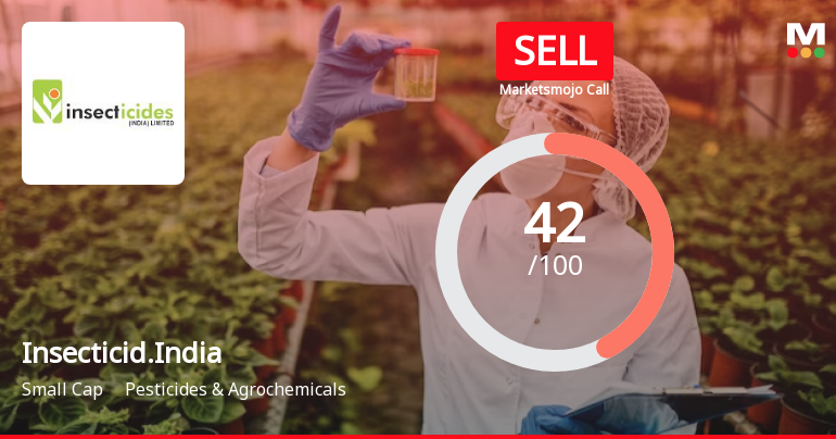 Insecticides India Ltd is Rated Sell
