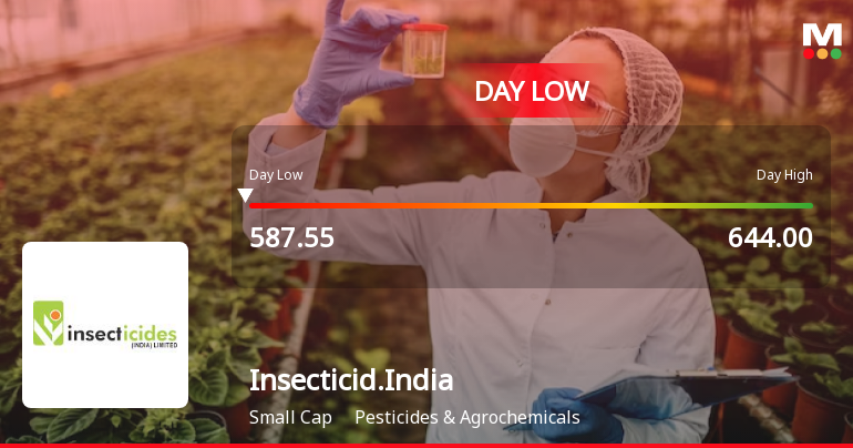 Insecticides India Ltd Hits Intraday Low Amid Price Pressure on 30 Jan 2026