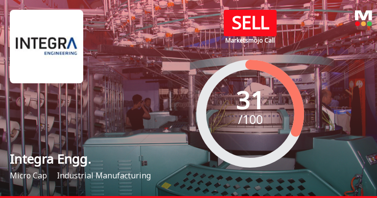 Integra Engineering India Ltd is Rated Sell