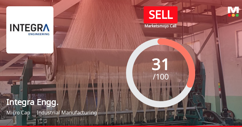 Integra Engineering India Ltd is Rated Sell